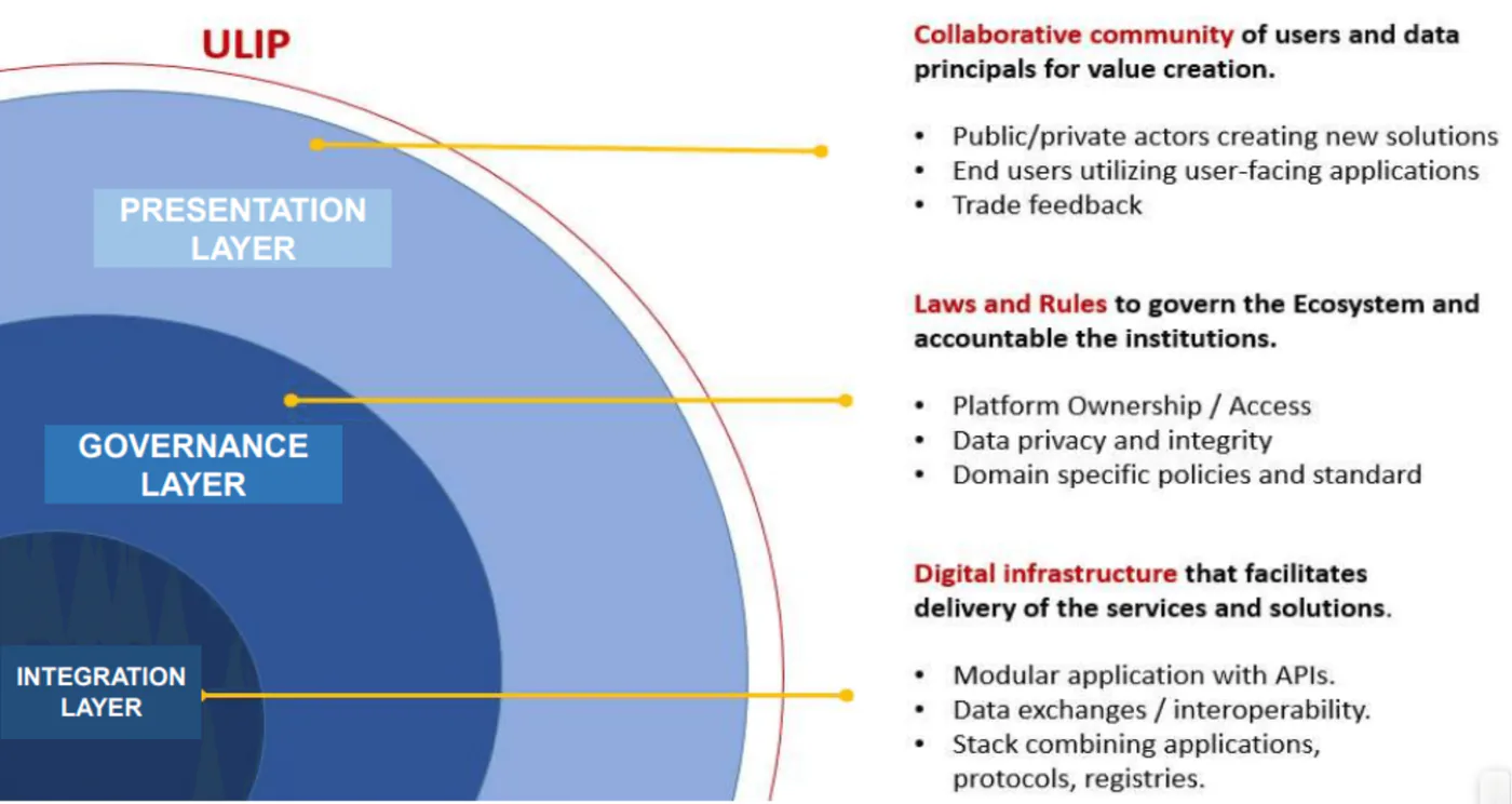 ULIP Ecosystem