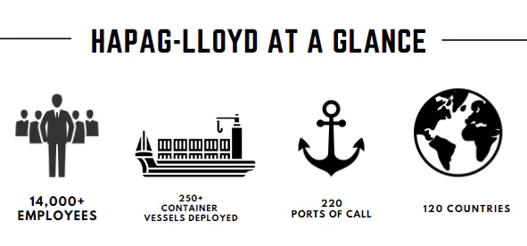 Shipping Companies